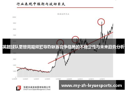 英超球队更替周期频繁导致联赛竞争格局的不稳定性与未来趋势分析