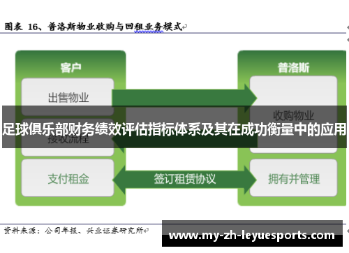 足球俱乐部财务绩效评估指标体系及其在成功衡量中的应用 足球俱乐部财务绩效评估指标体系及其在成功衡量中的应用