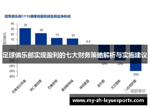 足球俱乐部实现盈利的七大财务策略解析与实施建议 足球俱乐部实现盈利的七大财务策略解析与实施建议