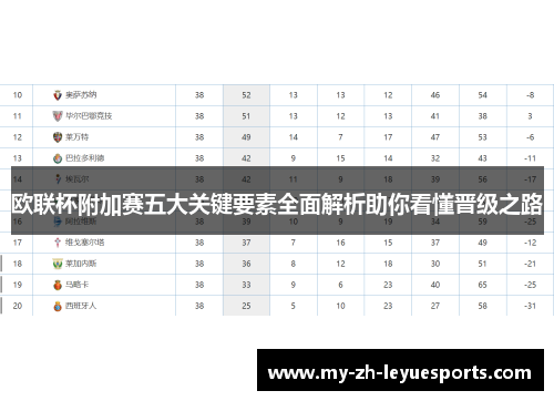 欧联杯附加赛五大关键要素全面解析助你看懂晋级之路