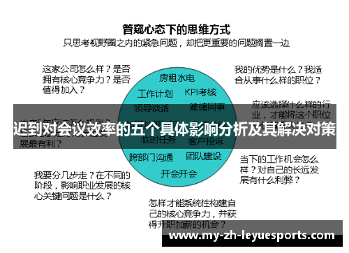 迟到对会议效率的五个具体影响分析及其解决对策 迟到对会议效率的五个具体影响分析及其解决对策
