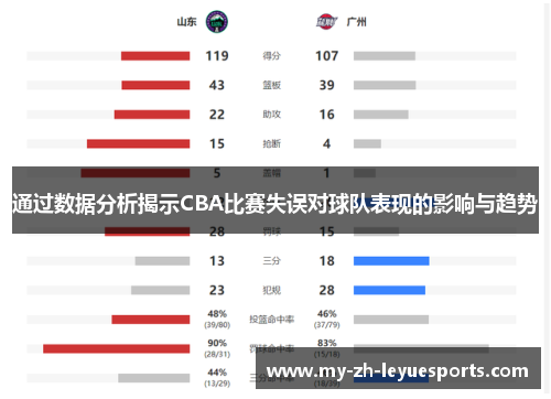 通过数据分析揭示CBA比赛失误对球队表现的影响与趋势 通过数据分析揭示CBA比赛失误对球队表现的影响与趋势