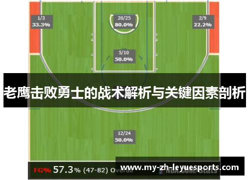 老鹰击败勇士的战术解析与关键因素剖析 老鹰击败勇士的战术解析与关键因素剖析