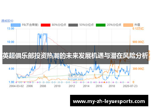英超俱乐部投资热潮的未来发展机遇与潜在风险分析