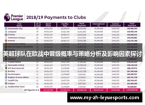 英超球队在欧战中晋级概率与策略分析及影响因素探讨