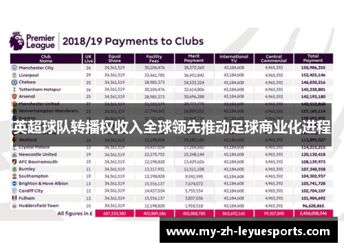 英超球队转播权收入全球领先推动足球商业化进程 英超球队转播权收入全球领先推动足球商业化进程