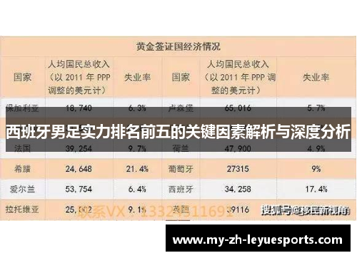 西班牙男足实力排名前五的关键因素解析与深度分析