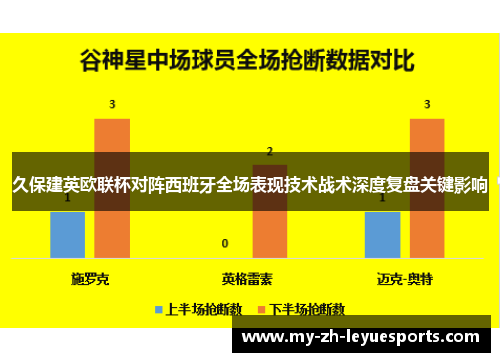 久保建英欧联杯对阵西班牙全场表现技术战术深度复盘关键影响