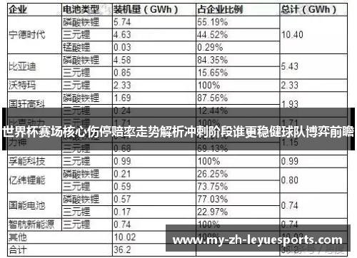 世界杯赛场核心伤停赔率走势解析冲刺阶段谁更稳健球队博弈前瞻 世界杯赛场核心伤停赔率走势解析冲刺阶段谁更稳健球队博弈前瞻