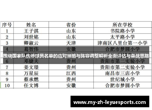 围绕国家队伤停球员名单的应对策略与阵容调整解析全面评估与备战思路
