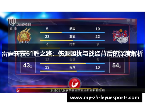 雷霆斩获61胜之路:伤退困扰与战绩背后的深度解析 雷霆斩获61胜之路:伤退困扰与战绩背后的深度解析