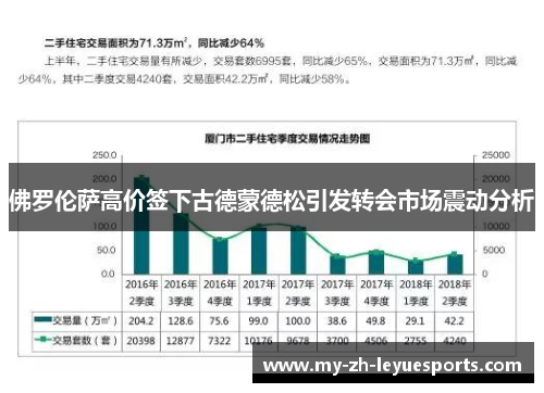 佛罗伦萨高价签下古德蒙德松引发转会市场震动分析 佛罗伦萨高价签下古德蒙德松引发转会市场震动分析